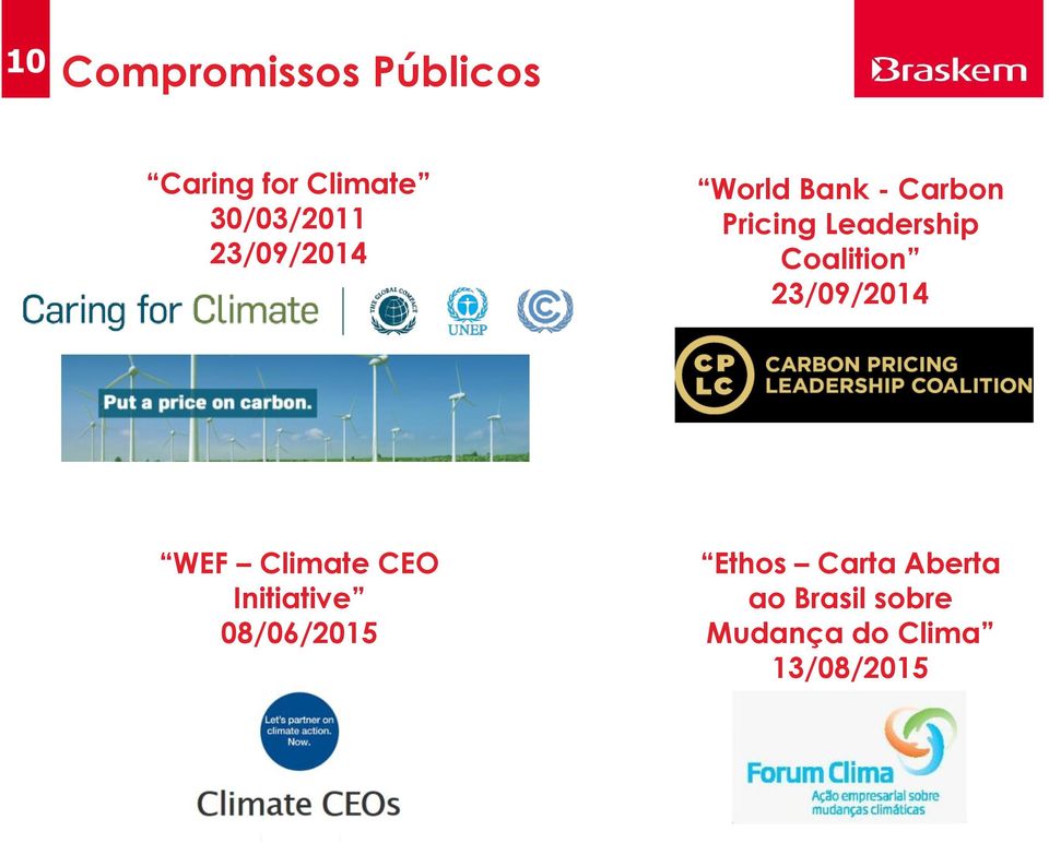 Coalition 23/09/2014 WEF Climate CEO Initiative