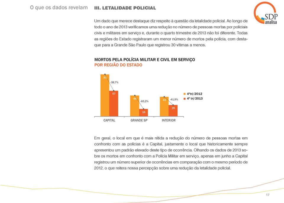 Todas as regiões do Estado registraram um menor número de mortos pela polícia, com destaque para a Grande São Paulo que registrou 30 vítimas a menos.