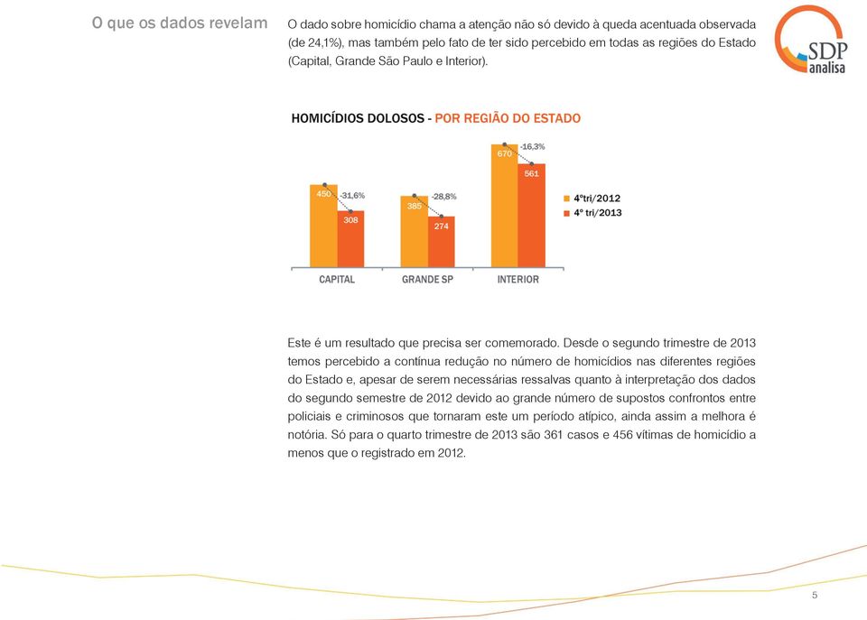 Desde o segundo trimestre de 2013 temos percebido a contínua redução no número de homicídios nas diferentes regiões do Estado e, apesar de serem necessárias ressalvas quanto à