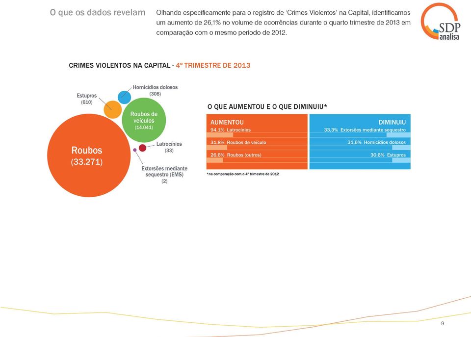 quarto trimestre de 2013 em comparação com o mesmo período de 2012.