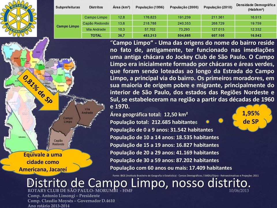 542 Campo Limpo - Uma das origens do nome do bairro reside no fato de, antigamente, ter funcionado nas imediações uma antiga chácara do Jockey Club de São Paulo.