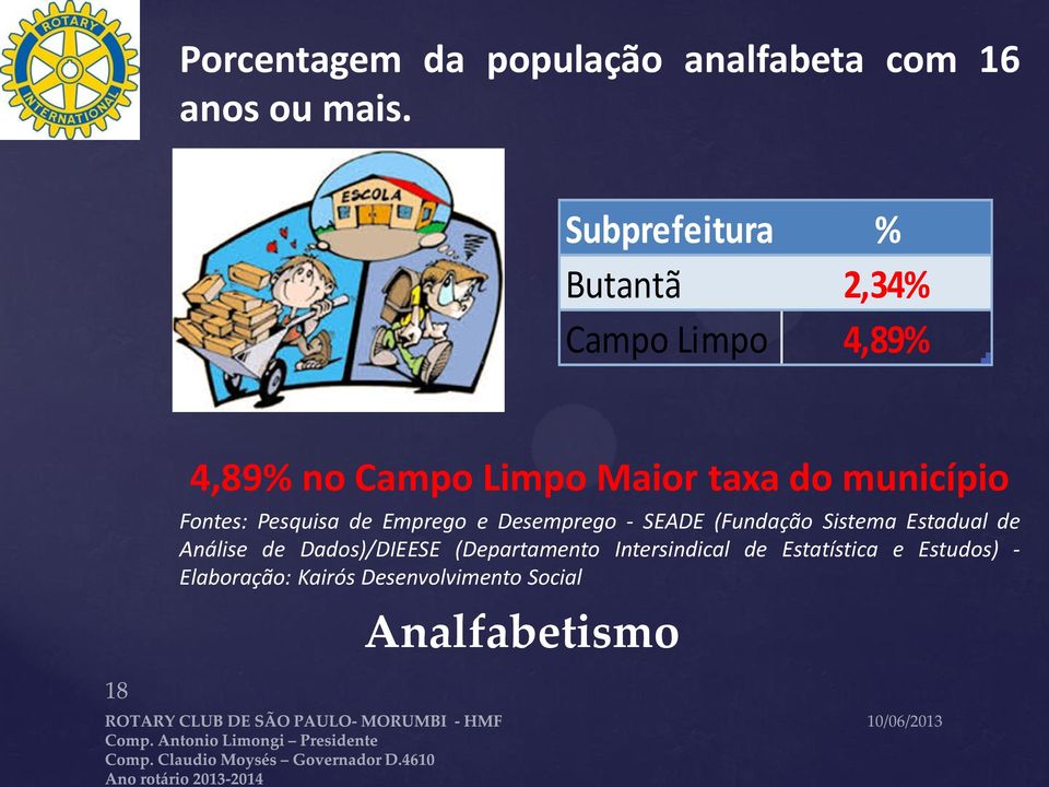 município Fontes: Pesquisa de Emprego e Desemprego - SEADE (Fundação Sistema Estadual de