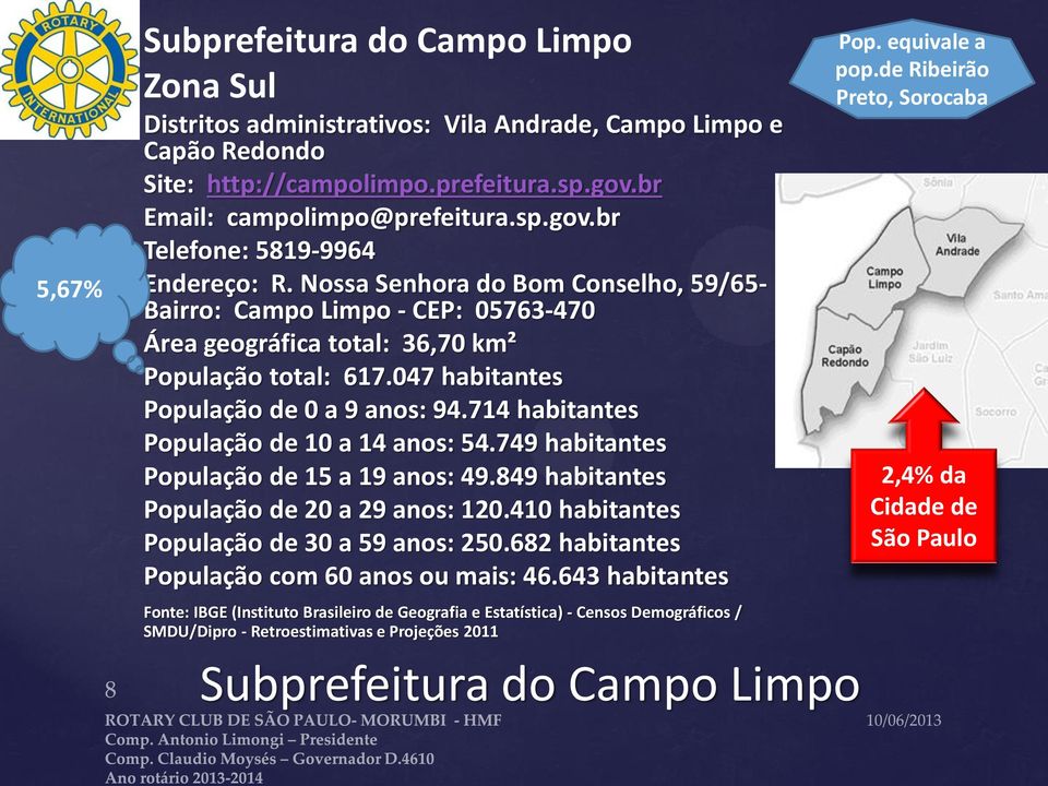 714 habitantes População de 10 a 14 anos: 54.749 habitantes População de 15 a 19 anos: 49.849 habitantes População de 20 a 29 anos: 120.410 habitantes População de 30 a 59 anos: 250.