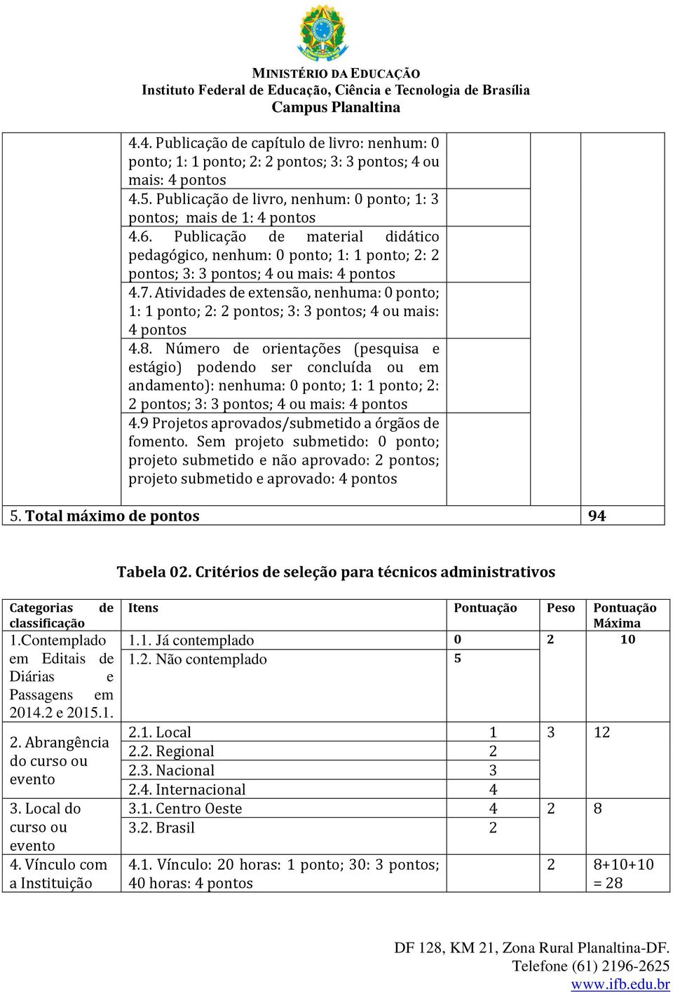 Atividades de extensão, nenhuma: 0 ponto; 1: 1 ponto; 2: 2 pontos; 3: 3 pontos; 4 ou mais: 4 pontos 4.8.