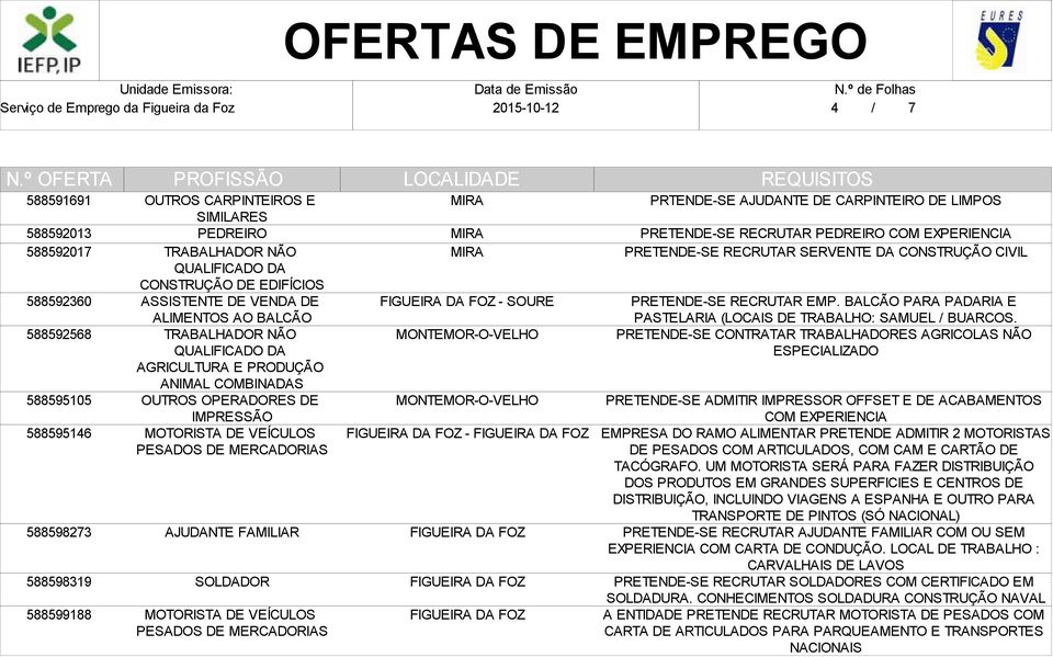 COM PRETENDE-SE RECRUTAR SERVENTE DA CONSTRUÇÃO CIVIL PRETENDE-SE RECRUTAR EMP. BALCÃO PARA PADARIA E PASTELARIA (LOCAIS DE TRABALHO: SAMUEL / BUARCOS.