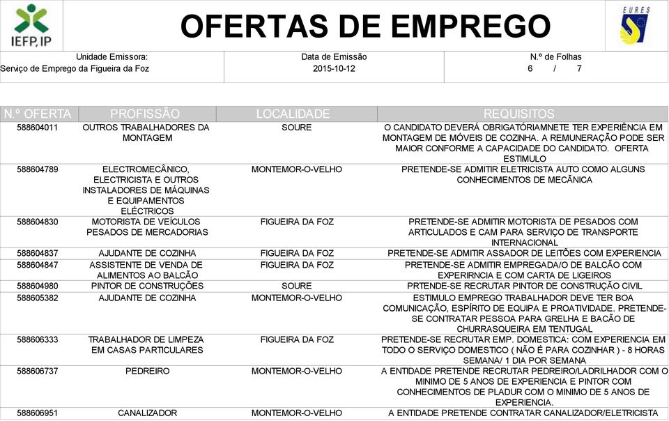 CANALIZADOR O CANDIDATO DEVERÁ OBRIGATÓRIAMNETE TER EXPERIÊNCIA EM MONTAGEM DE MÓVEIS DE COZINHA. A REMUNERAÇÃO PODE SER MAIOR CONFORME A CAPACIDADE DO CANDIDATO.