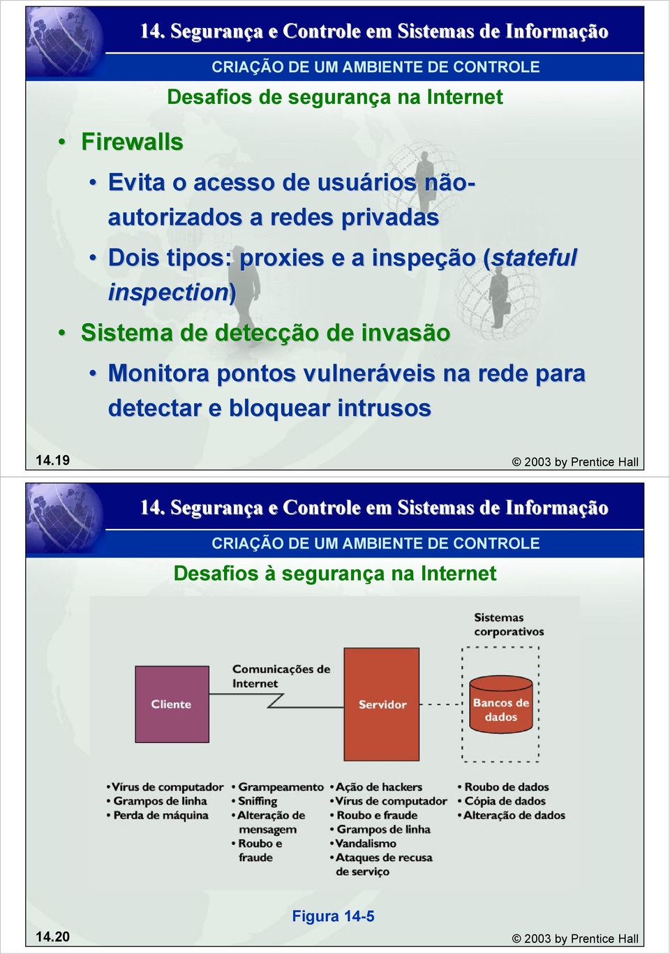 de invasão Monitora pontos vulneráveis veis na rede para detectar e bloquear intrusos 14.