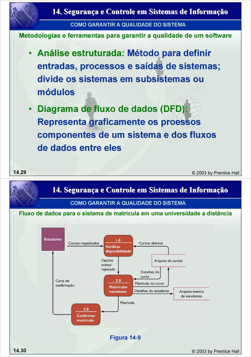 (DFD): Representa graficamente os proessos componentes de um sistema e dos fluxos de dados entre eles 14.