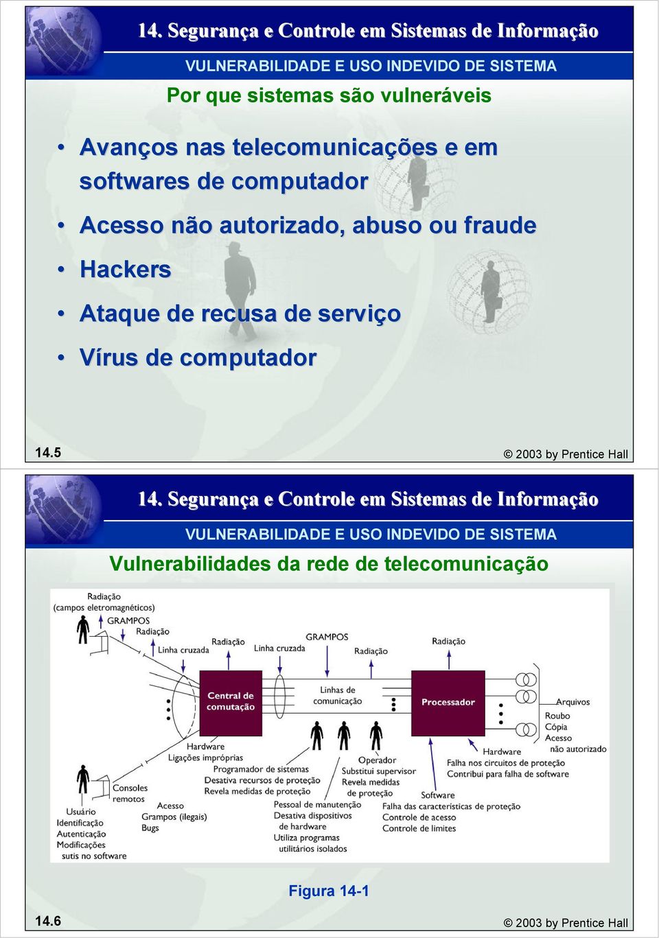 Ataque de recusa de serviço Vírus de computador 14.