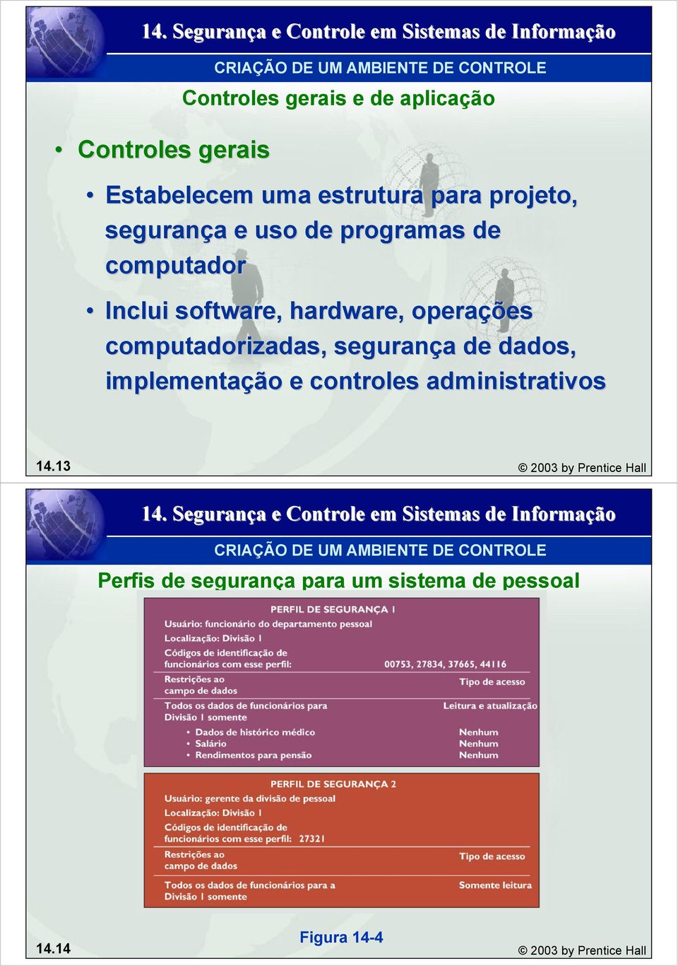 computadorizadas, segurança a de dados, implementação e controles administrativos 14.