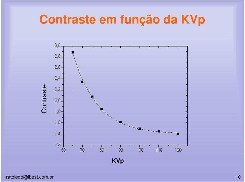 ste Contras KVp