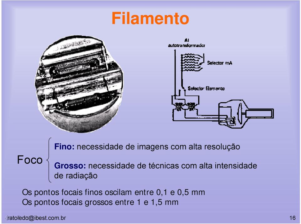 intensidade de radiação Os pontos focais finos oscilam entre