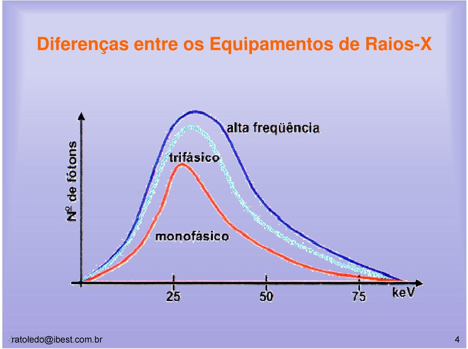 de Raios-X