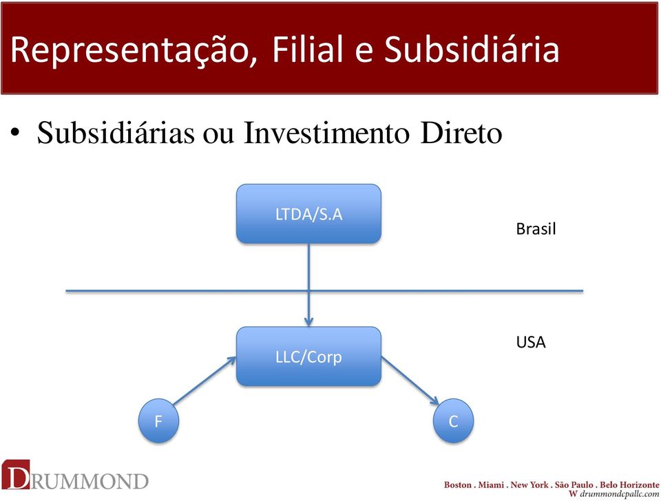 ou Investimento Direto