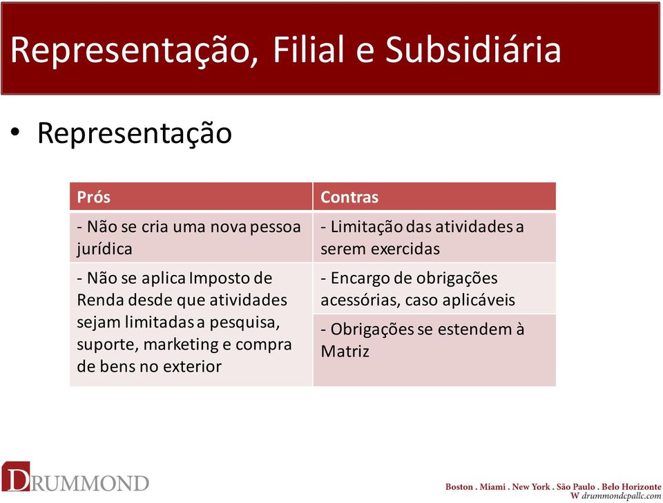 suporte, marketing e compra de bens no exterior Contras - Limitação das atividades a serem