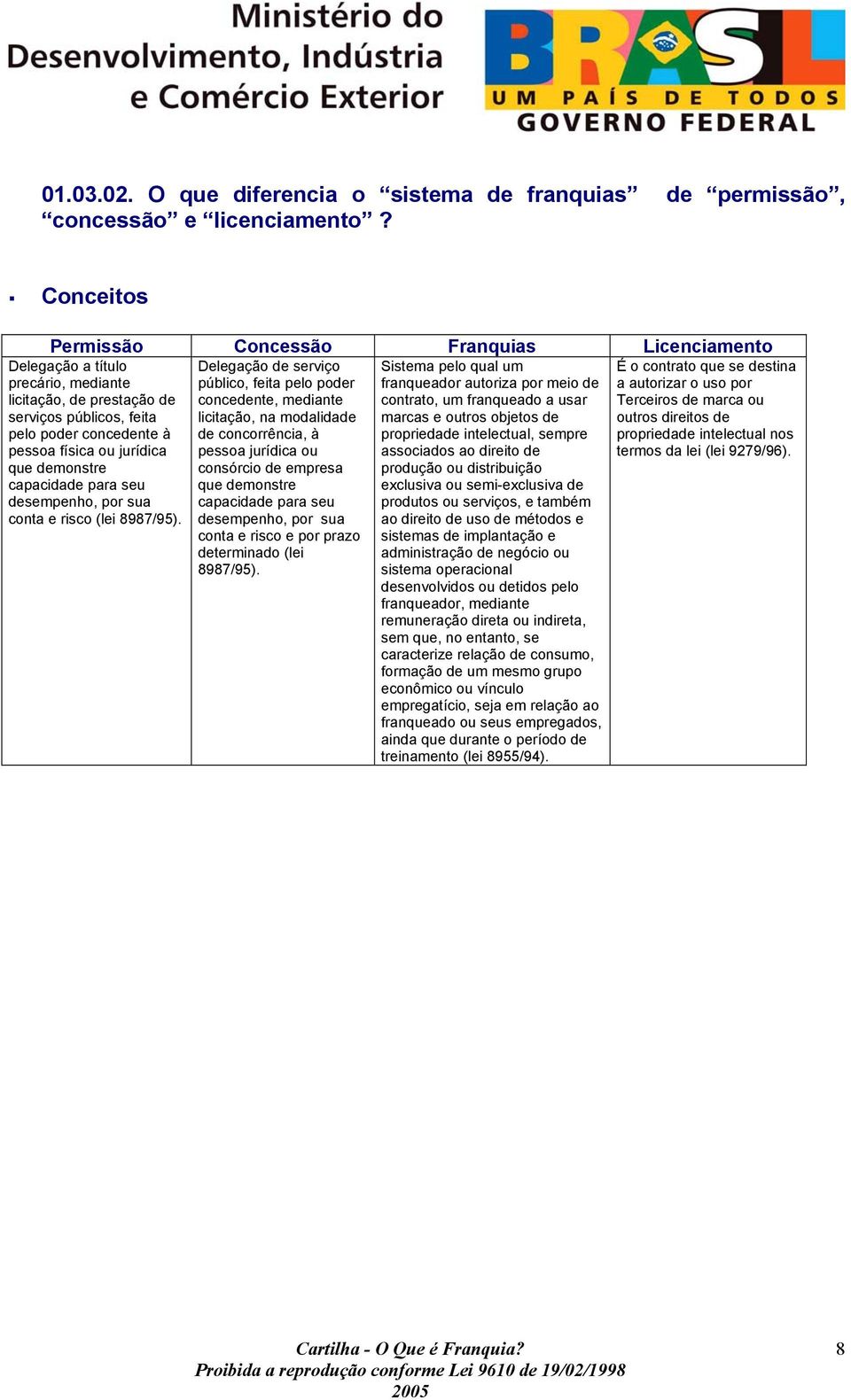 demonstre capacidade para seu desempenho, por sua conta e risco (lei 8987/95).