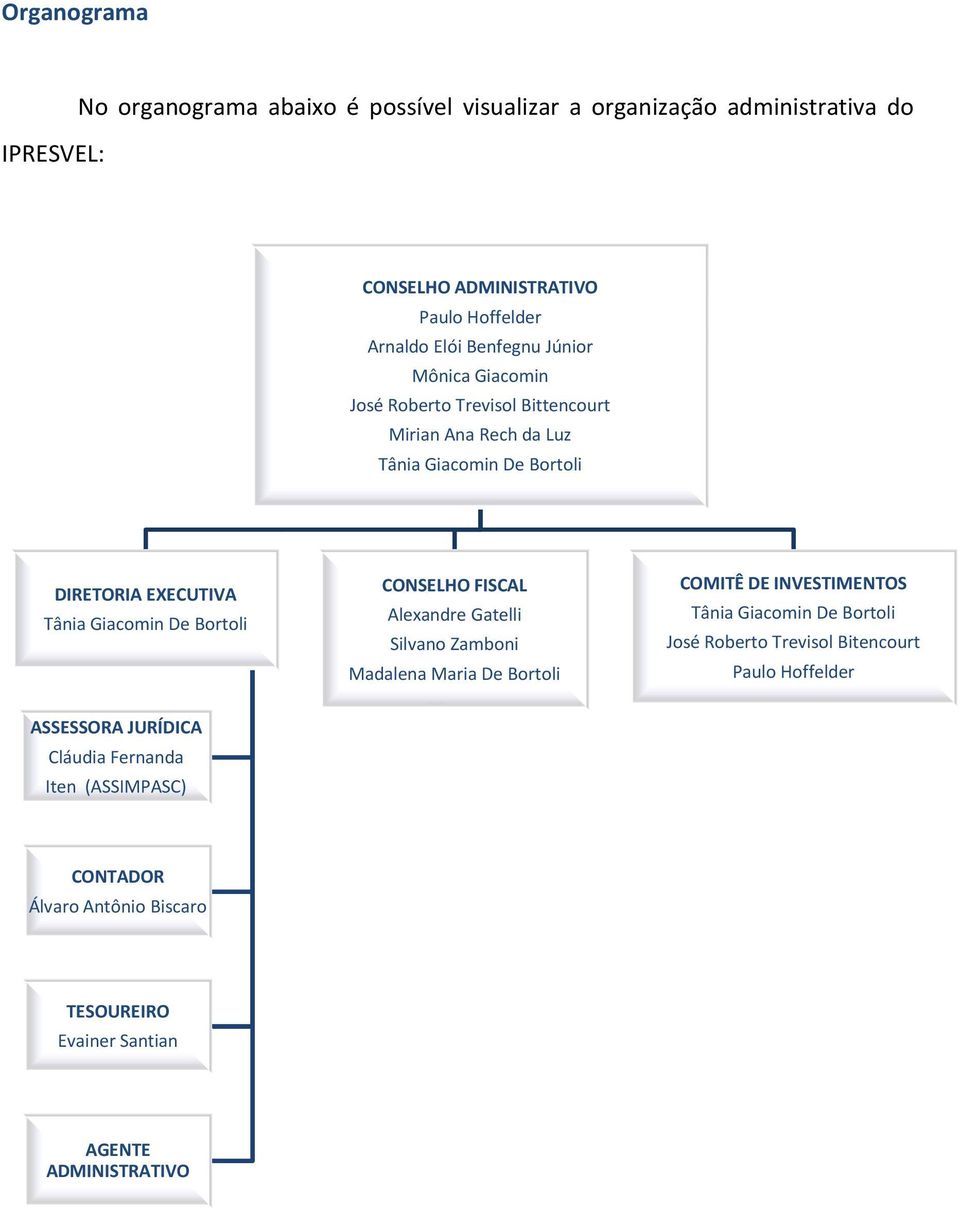 Bortoli CONSELHO FISCAL Alexandre Gatelli Silvano Zamboni Madalena Maria De Bortoli COMITÊ DE INVESTIMENTOS Tânia Giacomin De Bortoli José Roberto