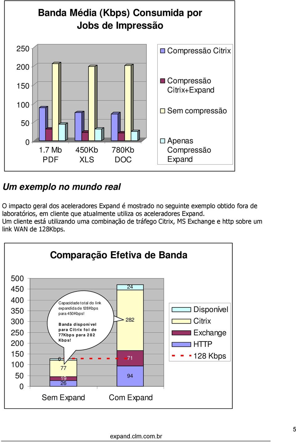 cliente que atualmente utiliza os aceleradores Expand. Um cliente está utilizando uma combinação de tráfego Citrix, MS Exchange e http sobre um link WAN de 128Kbps.