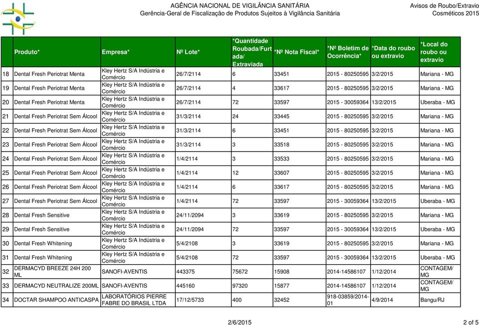 31/3/2114 6 33451 25-80250595 3/2/25 Mariana - MG 23 Dental Fresh Periotrat Sem Álcool 31/3/2114 3 33518 25-80250595 3/2/25 Mariana - MG 24 Dental Fresh Periotrat Sem Álcool 1/4/2114 3 33533