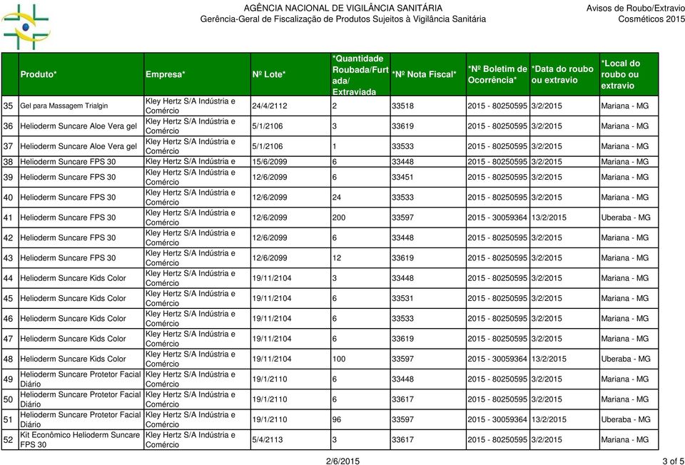 3/2/25 Mariana - MG 40 Helioderm Suncare FPS 30 12/6/2099 24 33533 25-80250595 3/2/25 Mariana - MG 41 Helioderm Suncare FPS 30 12/6/2099 200 33597 25-30059364 13/2/25 Uberaba - MG 42 Helioderm