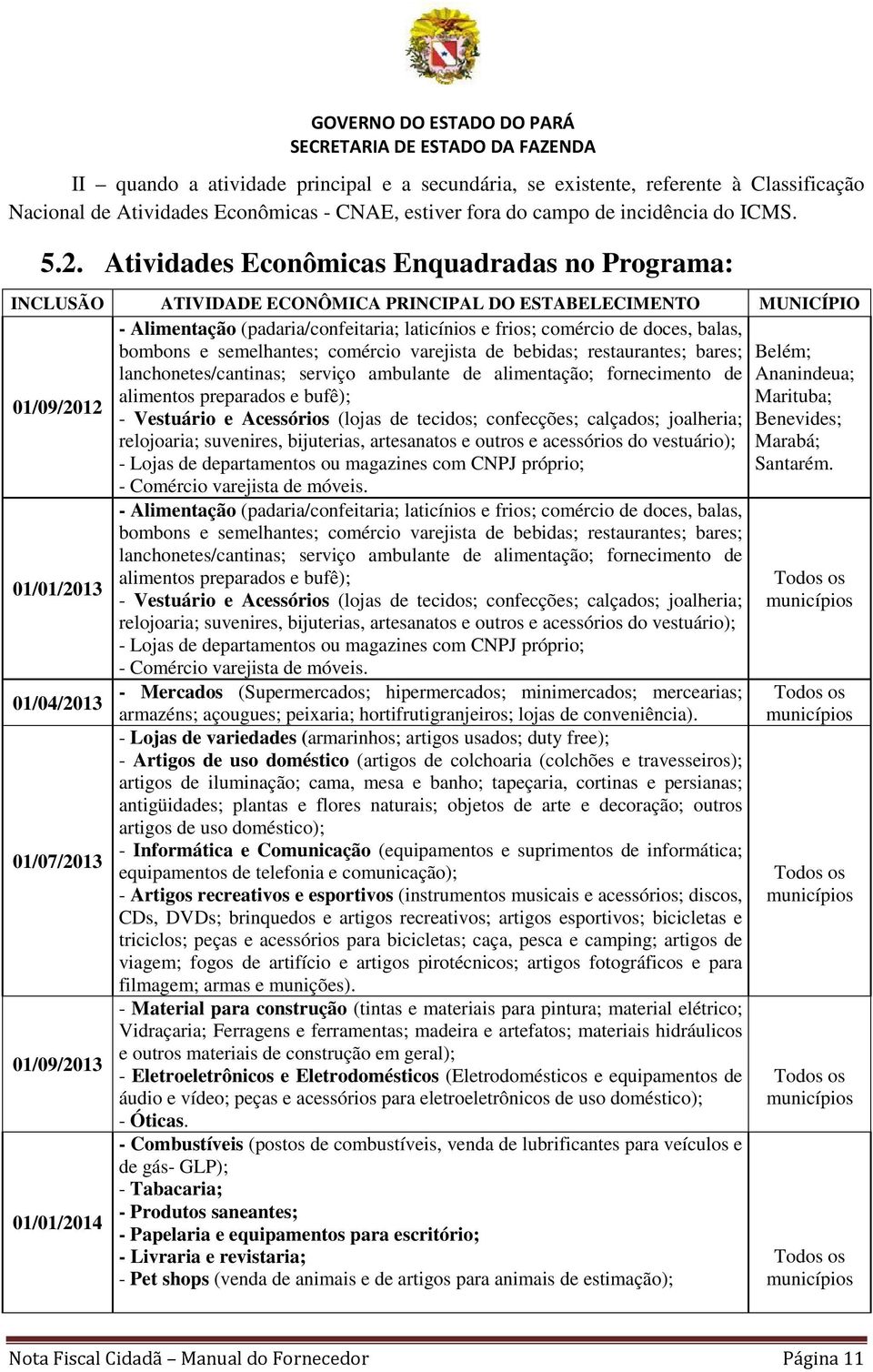 bombons e semelhantes; comércio varejista de bebidas; restaurantes; bares; Belém; lanchonetes/cantinas; serviço ambulante de alimentação; fornecimento de Ananindeua; 01/09/2012 alimentos preparados e