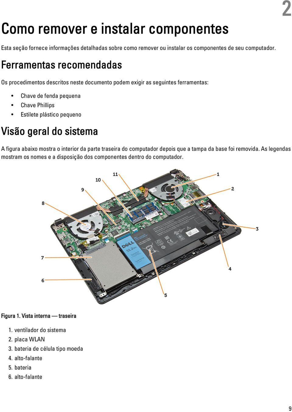 pequeno Visão geral do sistema A figura abaixo mostra o interior da parte traseira do computador depois que a tampa da base foi removida.