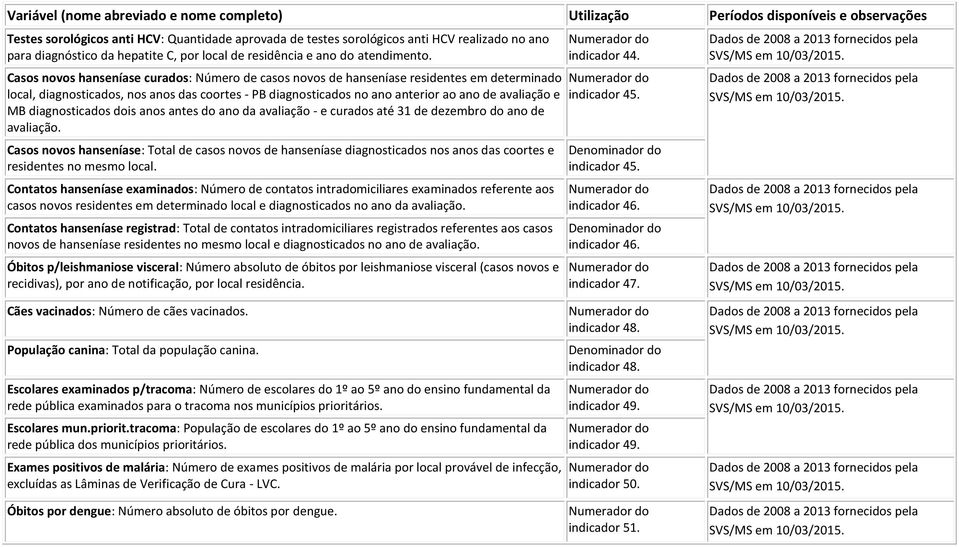 diagnosticados dois anos antes do ano da avaliação - e curados até 31 de dezembro do ano de avaliação.