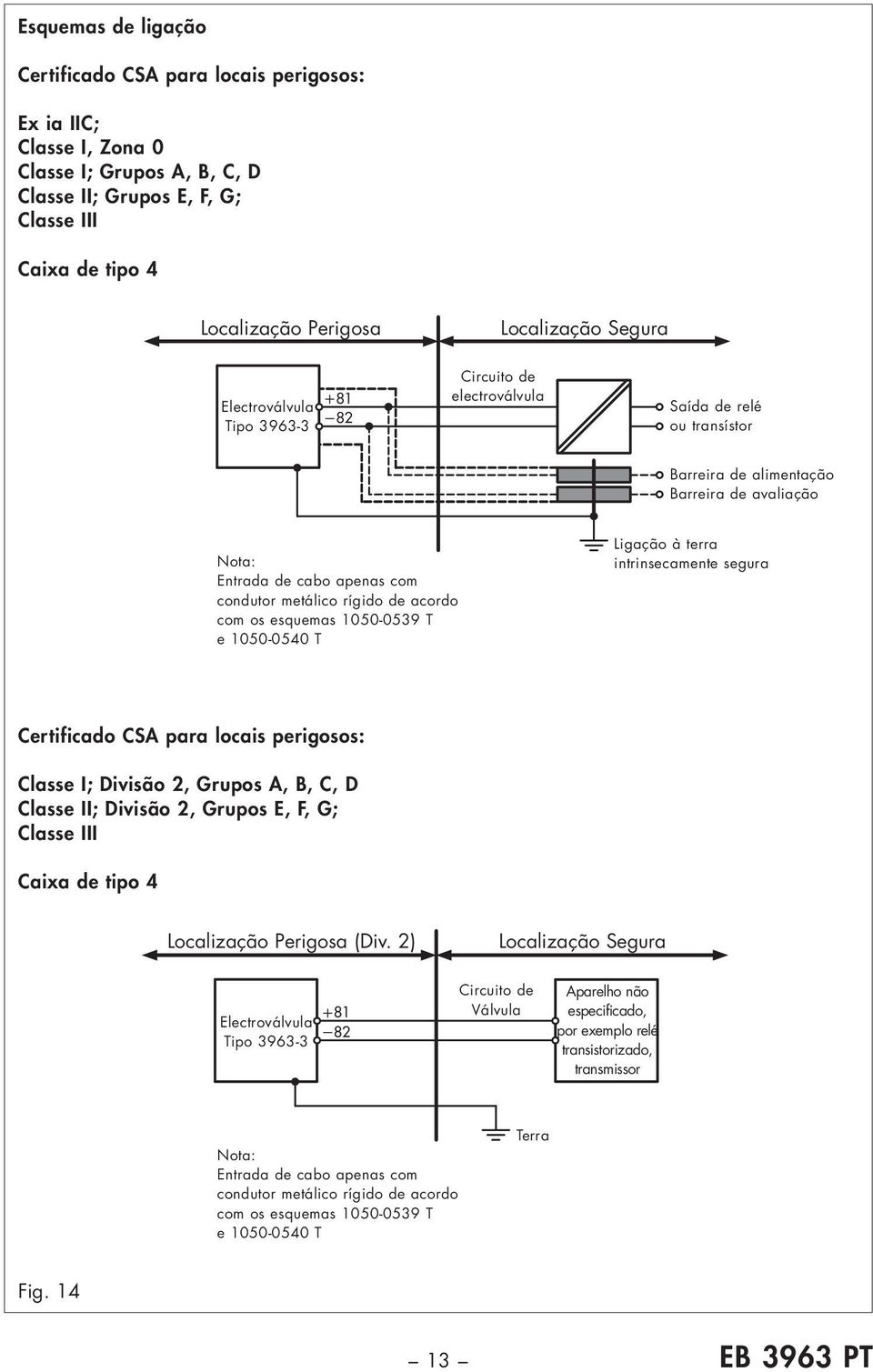 metálico rígido de acordo com os esquemas 1050-0539 T e 1050-0540 T Ligação à terra intrinsecamente segura Certificado CSA para locais perigosos: Classe I; Divisão 2, Grupos A, B, C, D Classe II;