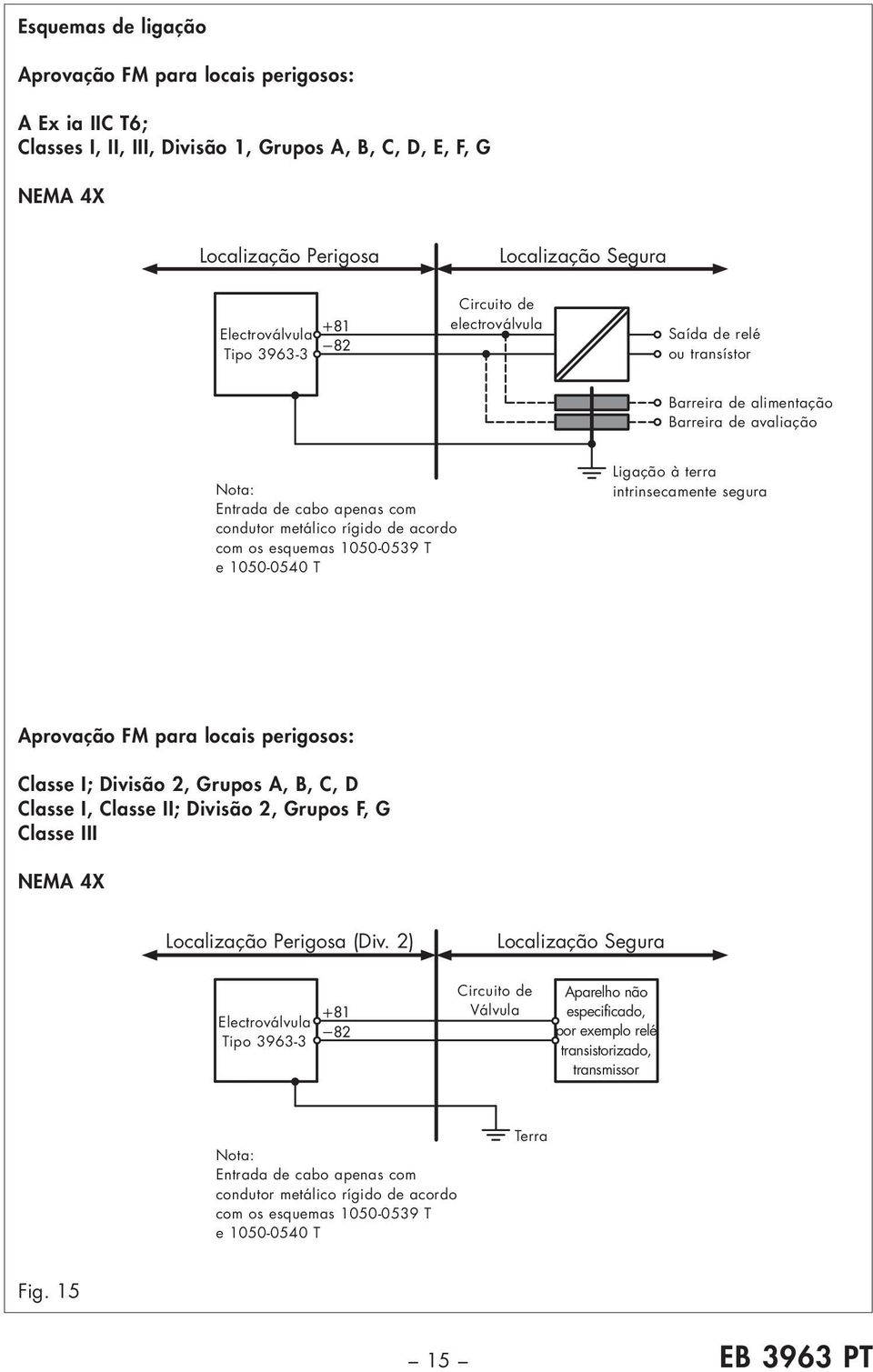 1050-0539 T e 1050-0540 T Ligação à terra intrinsecamente segura Aprovação FM para locais perigosos: Classe I; Divisão 2, Grupos A, B, C, D Classe I, Classe II; Divisão 2, Grupos F, G Classe III NEMA