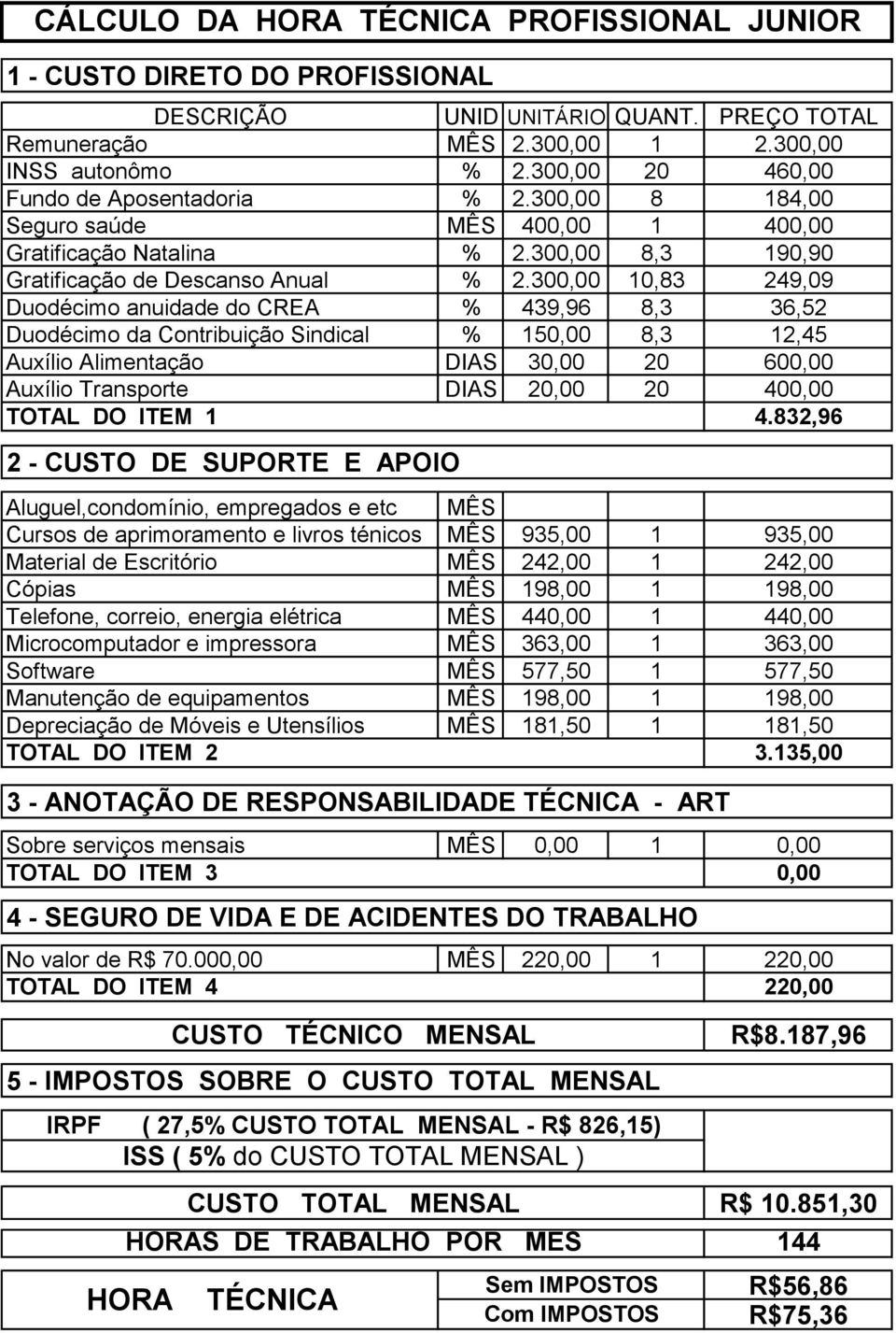 300,00 10,83 249,09 Auxílio Alimentação DIAS 30,00 20 600,00 DIAS 20,00 20 400,00 4.