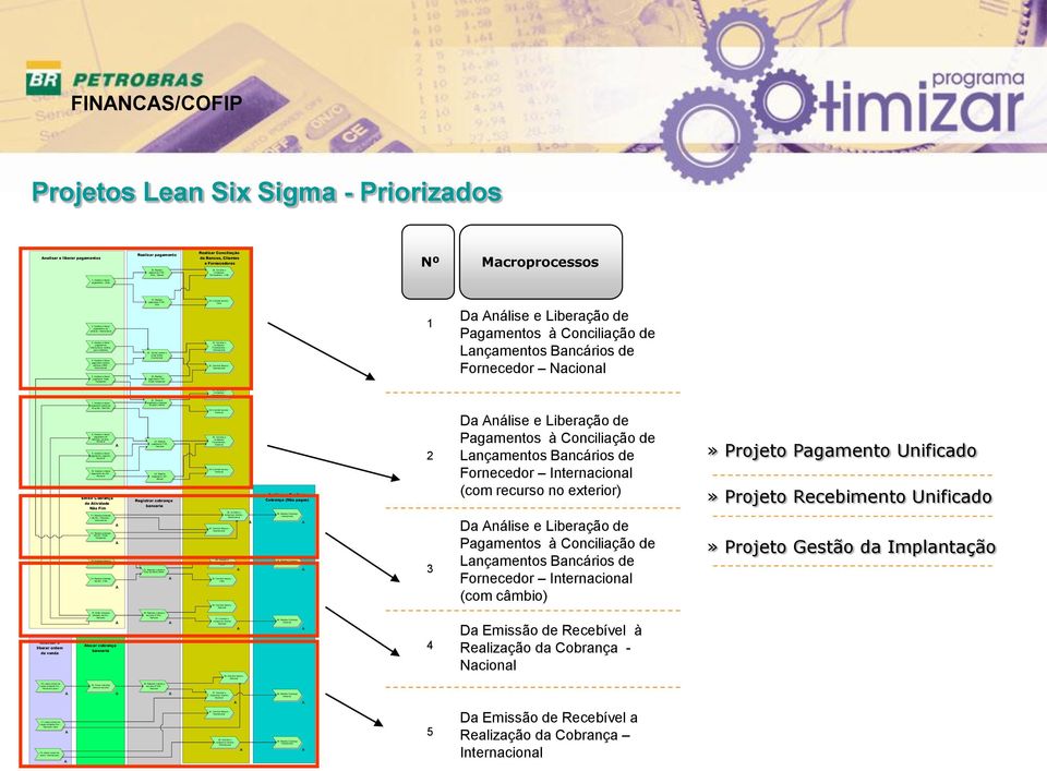 Analisar e liberar pagamento Paper Companies 7. Analisar e liberar pagamento empresas do grupo - 8. Analisar e liberar pagamento de materiais, servicos - 9.