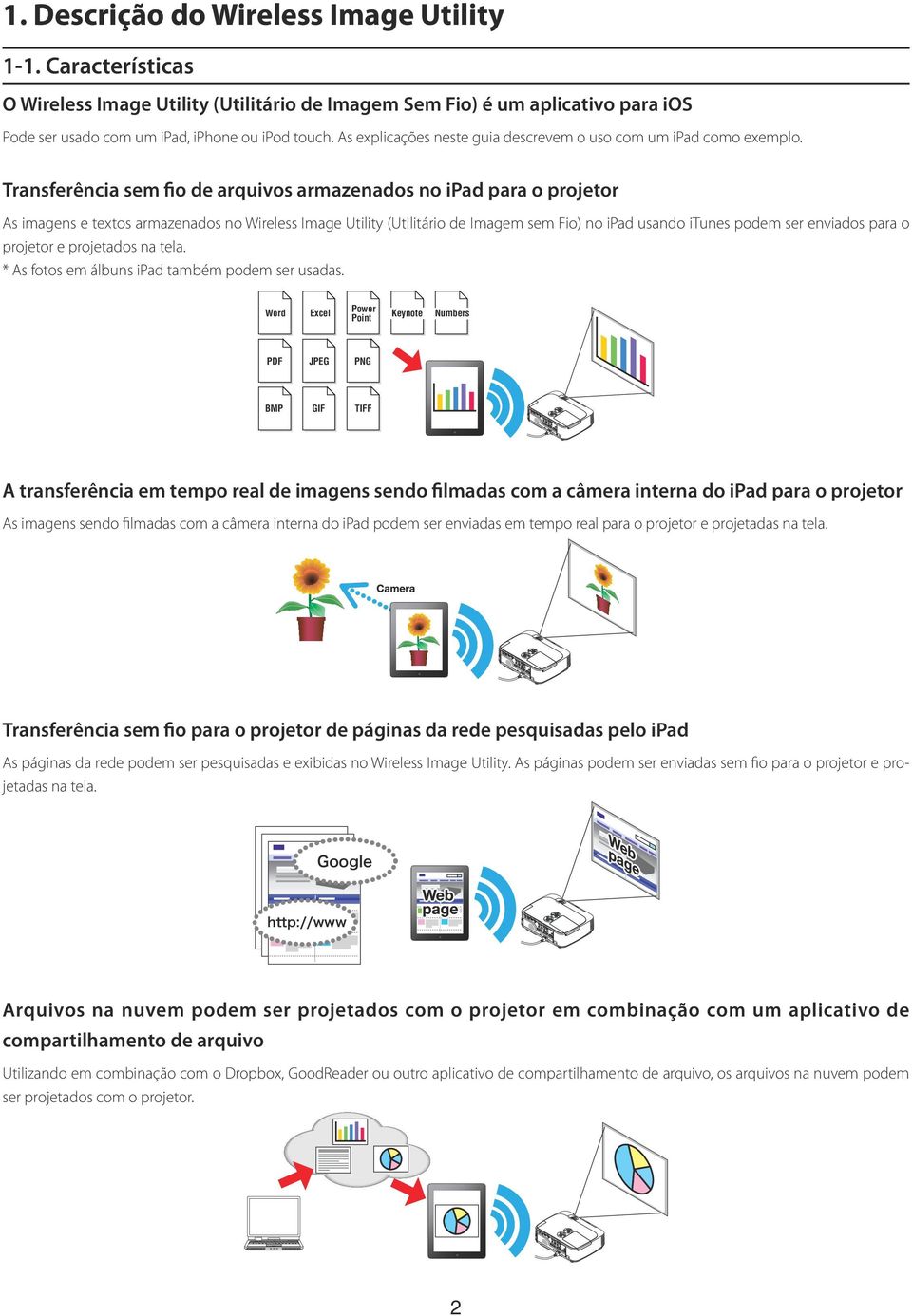 Transferência sem fio de arquivos armazenados no ipad para o projetor As imagens e textos armazenados no Wireless Image Utility (Utilitário de Imagem sem Fio) no ipad usando itunes podem ser enviados