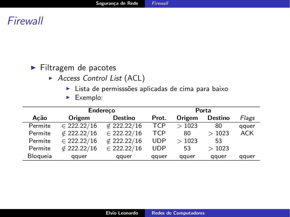 22/16 TCP > 1023 80 qquer Permite / 222.22/16 222.22/16 TCP 80 > 1023 ACK Permite 222.22/16 / 222.