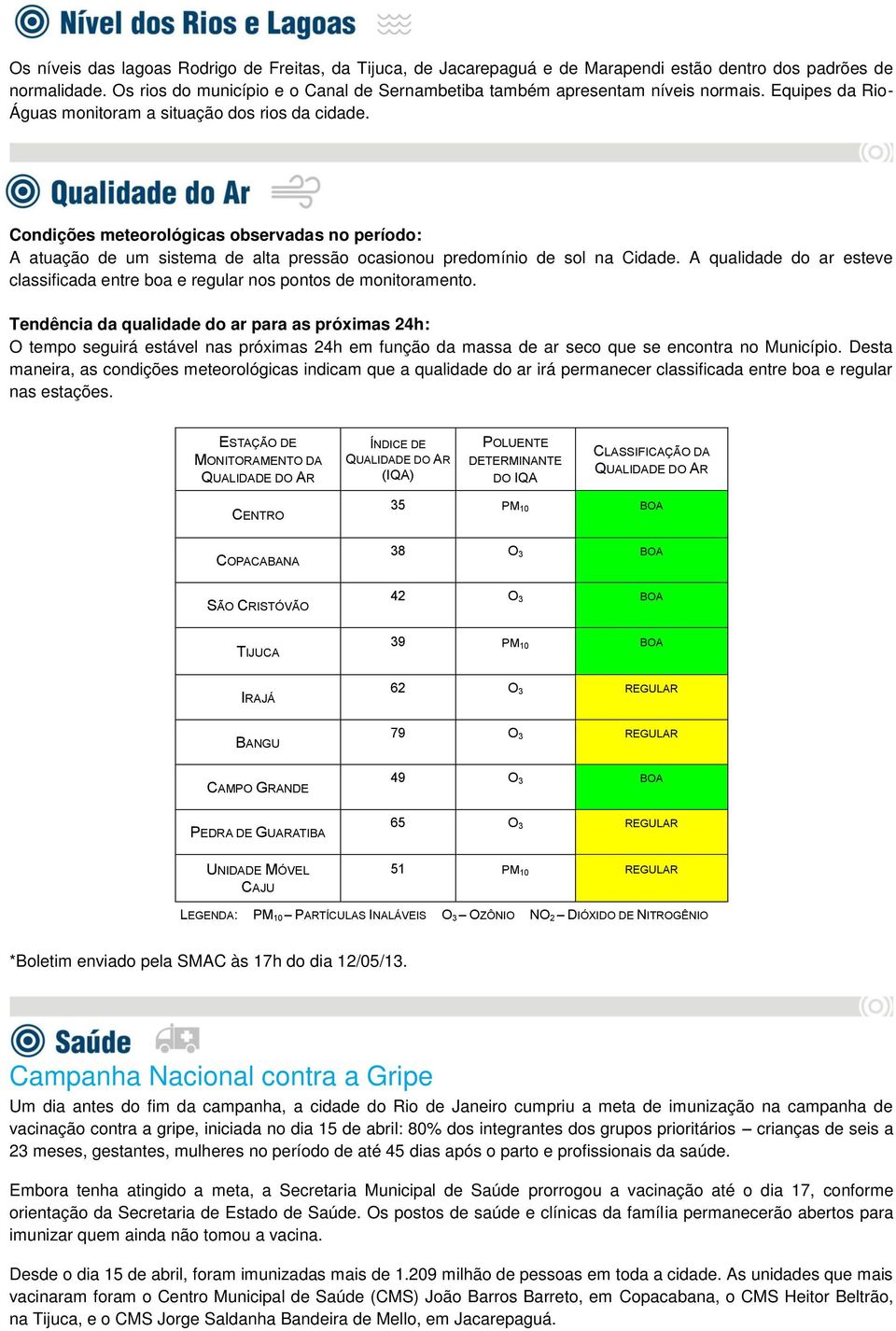 Condições meteorológicas observadas no período: A atuação de um sistema de alta pressão ocasionou predomínio de sol na Cidade.