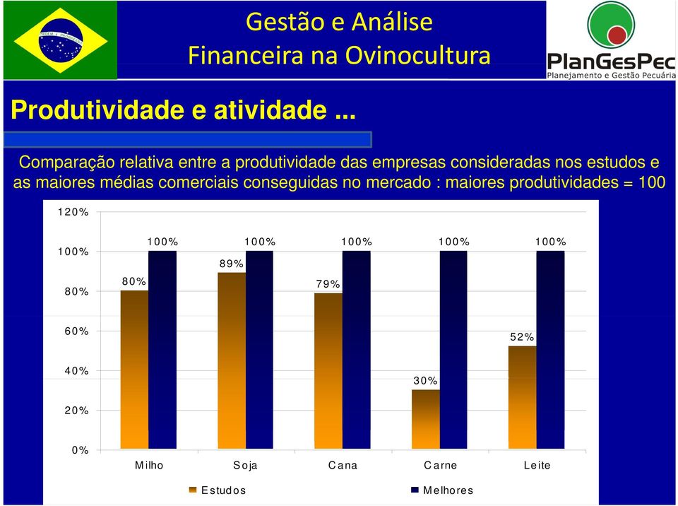 estudos e as maiores médias comerciais conseguidas no mercado : maiores