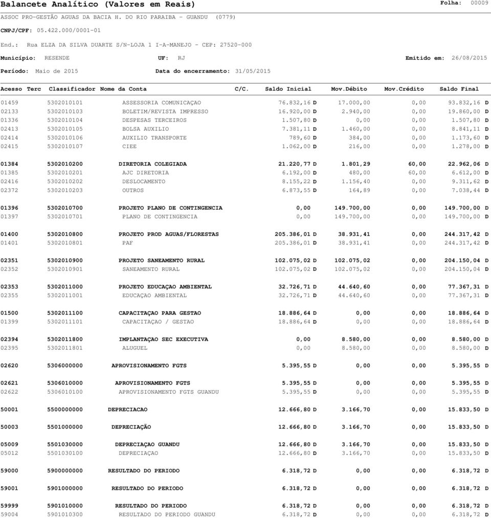 841,11 D 02414 5302010106 AUXILIO TRANSPORTE 789,60 D 384,00 0,00 1.173,60 D 02415 5302010107 CIEE 1.062,00 D 216,00 0,00 1.278,00 D 01384 5302010200 DIRETORIA COLEGIADA 21.220,77 D 1.801,29 60,00 22.