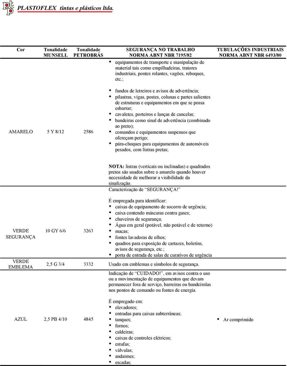 ; TUBULAÇÕES INDUSTRIAIS NORMA ABNT NBR 6493/80 fundos de letreiros e avisos de advertência; pilastras, vigas, postes, colunas e partes salientes de estruturas e equipamentos em que se possa