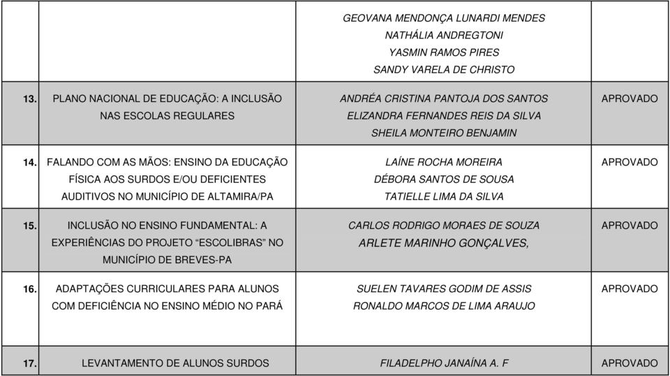 FALANDO COM AS MÃOS: ENSINO DA EDUCAÇÃO FÍSICA AOS SURDOS E/OU DEFICIENTES AUDITIVOS NO MUNICÍPIO DE ALTAMIRA/PA LAÍNE ROCHA MOREIRA DÉBORA SANTOS DE SOUSA TATIELLE LIMA DA SILVA 15.