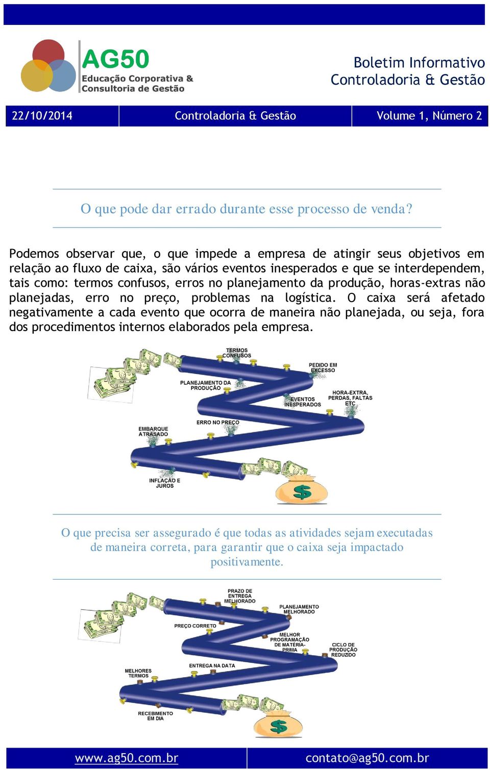 tais como: termos confusos, erros no planejamento da produção, horas-extras não planejadas, erro no preço, problemas na logística.