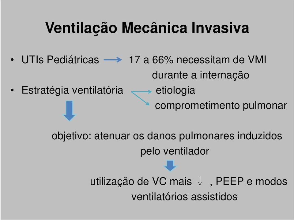 comprometimento pulmonar objetivo: atenuar os danos pulmonares