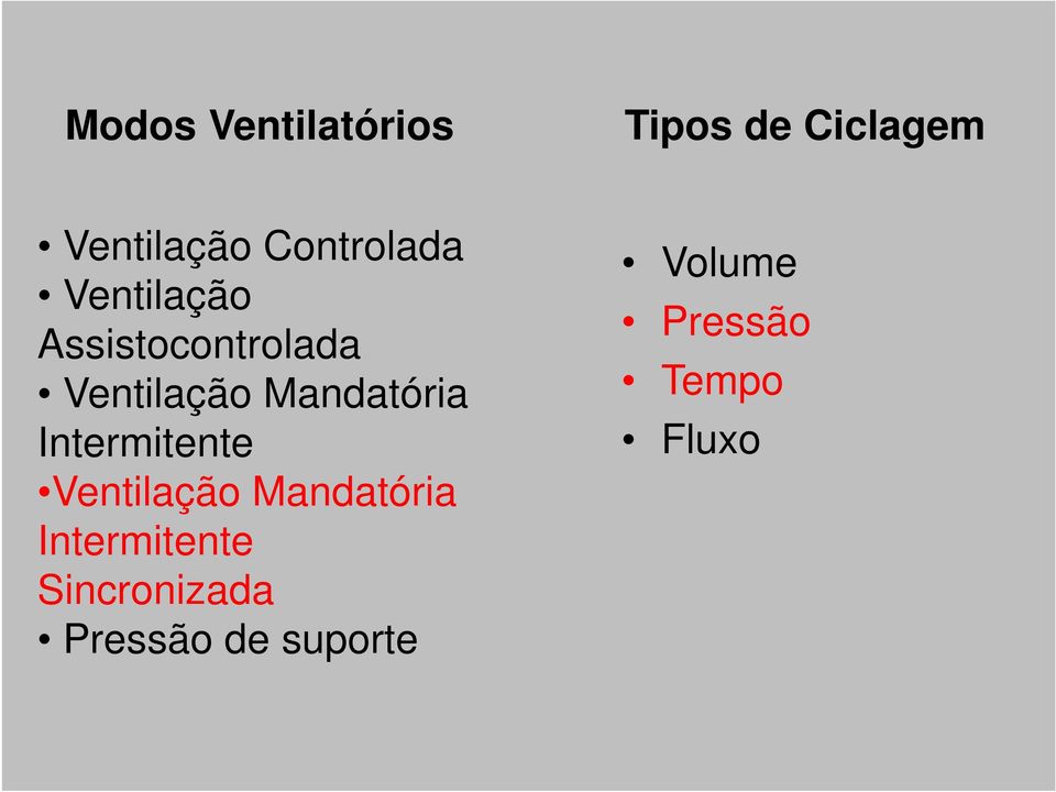 Mandatória Intermitente Ventilação Mandatória