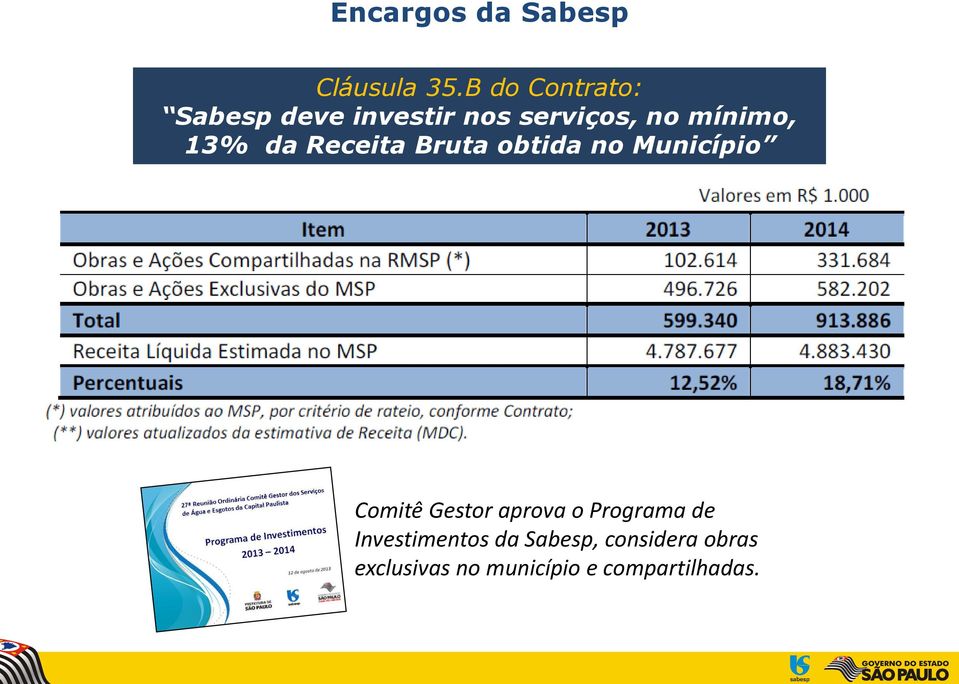 13% da Receita Bruta obtida no Município Comitê Gestor aprova