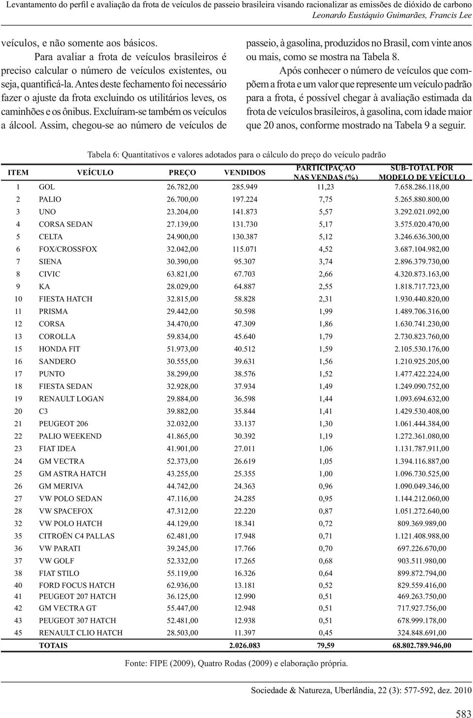 VENDAS (%) MODELO DE VEÍCULO