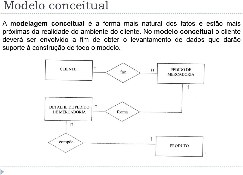 No modelo conceitual o cliente deverá ser envolvido a fim de obter