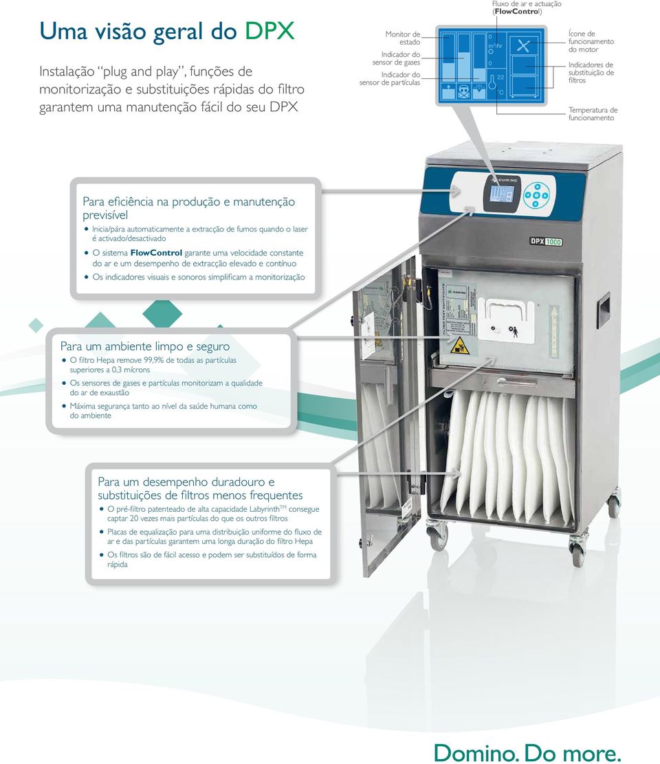 eficiência na produção e manutenção previsível Inicia/pára automaticamente a extracção de fumos quando o laser é activado/desactivado O sistema FlowControl garante uma velocidade constante do ar e um
