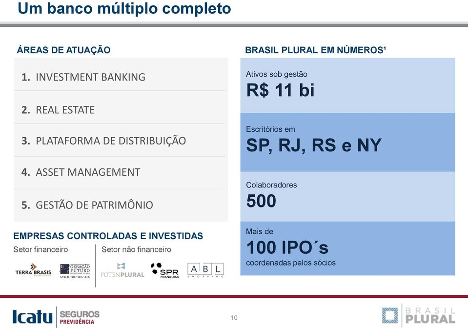 GESTÃO DE PATRIMÔNIO EMPRESAS CONTROLADAS E INVESTIDAS Setor financeiro Setor não financeiro