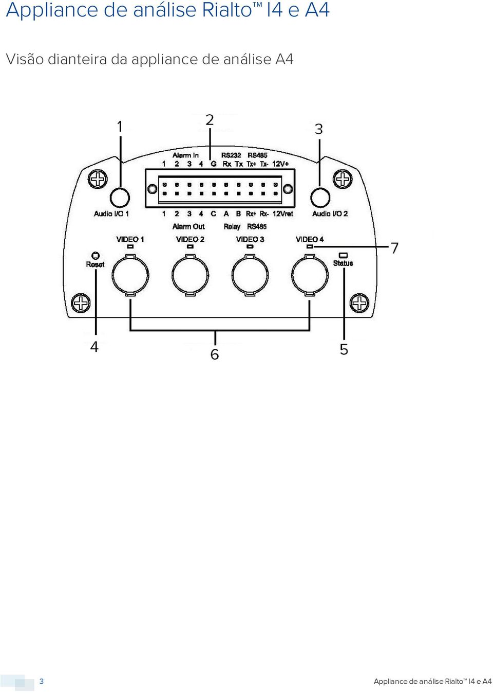 appliance de análise A4 3 