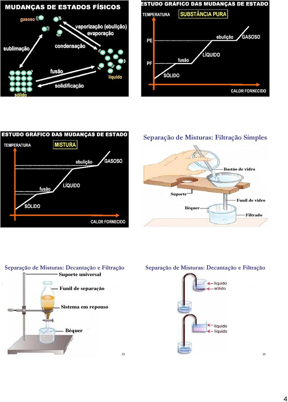 Misturas: Decantação e Filtração