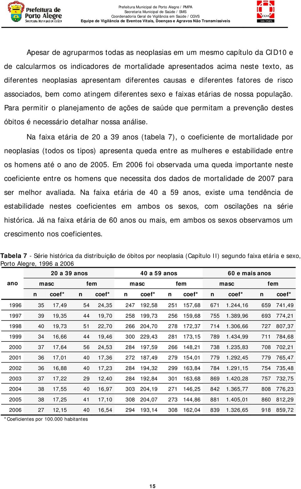 Para permitir o planejamento de ações de saúde que permitam a prevenção destes óbitos é necessário detalhar nossa análise.