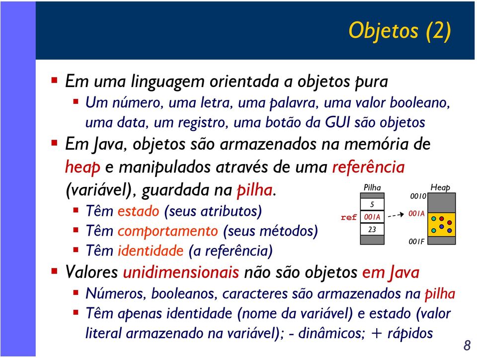 Têm estado (seus atributos) Têm comportamento (seus métodos) Têm identidade (a referência) Valores unidimensionais não são objetos em Java Números, booleanos,